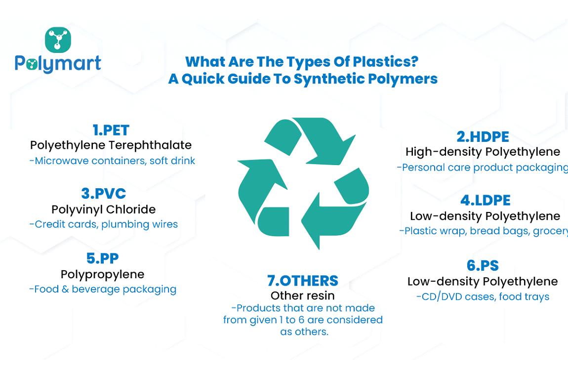 Synthetic Polymers