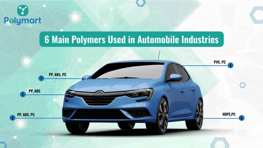 Polymers Used in the Automotive Industry